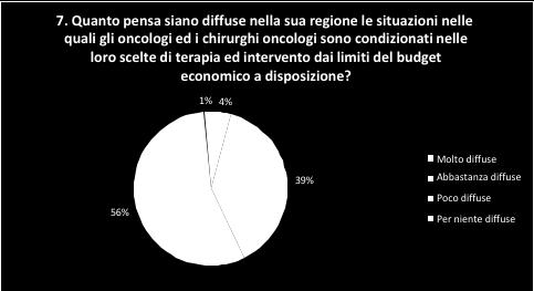 Lorenzo La microallocazione delle risorse in oncologia: una questione