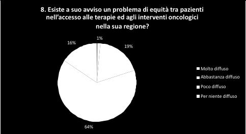 La microallocazione delle risorse in oncologia Questionario FAVO-AIOM 2018 (n=70 oncologi) Collicelli, Beretta, D Ugo, Di Maio, Sandrucci, Durst, De