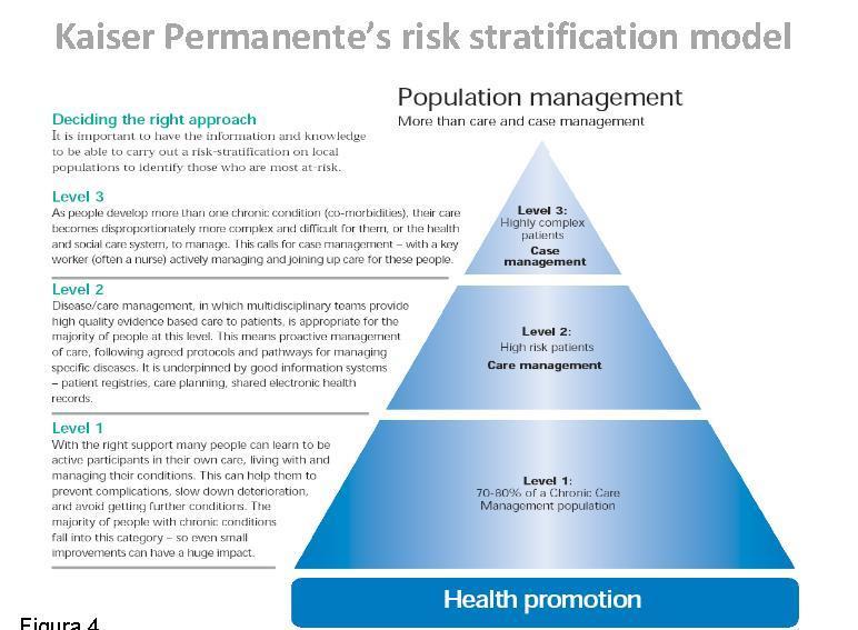 Supporting People with Long-term Conditions An NHS and Social Care Model