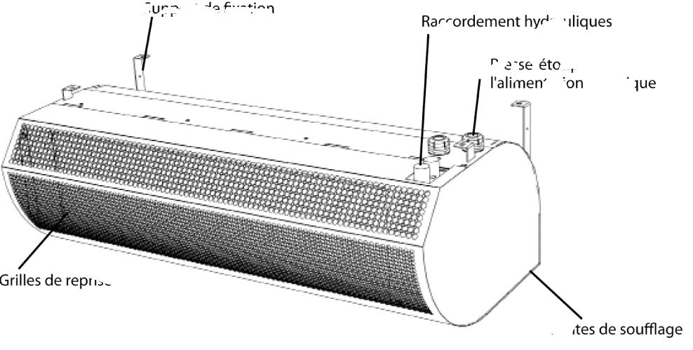 versione ad acqua calda, è dotata di una batteria a sistema CAP per l ottimizzazione della circolazione dell aria e il prolungamento della vita utile dell