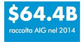 . In Italia AIG Europe opera dal 1949 ed offre ai propri clienti soluzioni standard o tailor