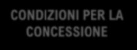 CONCESSIONE, AVVIO E CONCLUSIONE DEI PROGETTI CONDIZIONI PER LA CONCESSIONE REGOLARITA CONTRIBUTIVA (DURC) CONTROLLO PLAFOND DE MINIMIS DISPONIBILE AVVIO DEI PROGETTI DALLA DATA DI PRESENTAZIONE