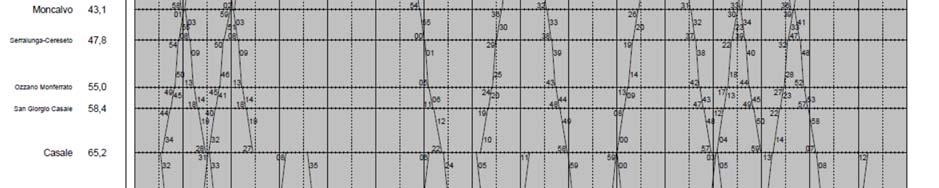 marzo 2009 treni pax Mortara 17 150 Cozzo 17 36 Candia Lomellina 17 90 Casale Monferrato 21 247 San Giorgio Casale 13 10 Ozzano Monferrato 13