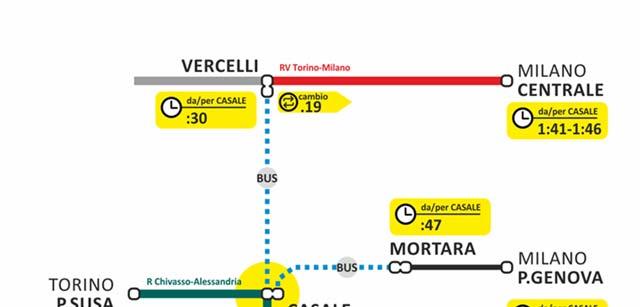 Data la scarsa frequentazione riscontrata prima dell interruzione del servizio, nel giugno del 2012 la linea Asti Mortara fu inserita tra quelle sospese dalla Regione Piemonte. 4.