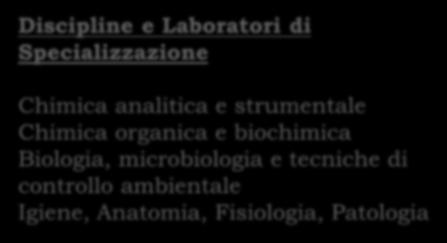 Il Diplomato in sanitarie ha competenze specifiche nel