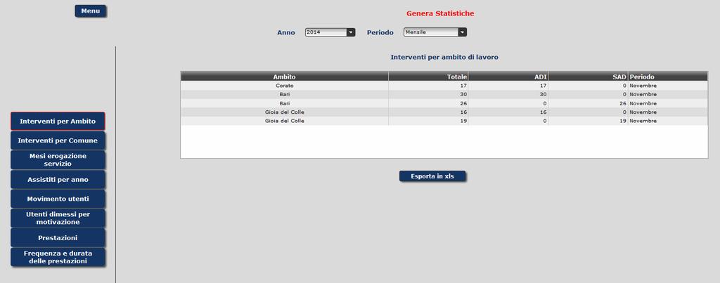 STATISTICHE