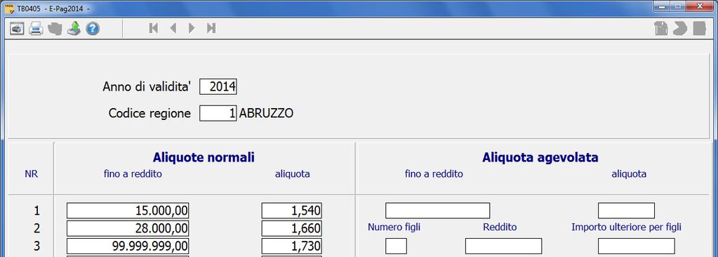 Tabelle Irpef > Aliquote addizionali regionali TB0405 Addizionale regionale Abruzzo Con l art. 13 della Legge regionale n.