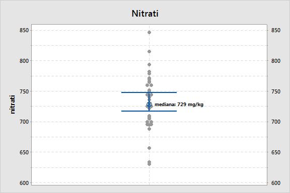 Grafico 4: 