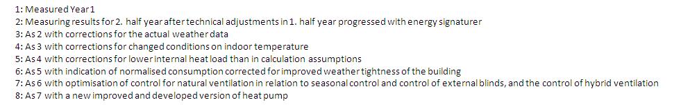 con corrections correzione for dati the actual climatici weather rispetto data alle presunzioni di progetto 4.