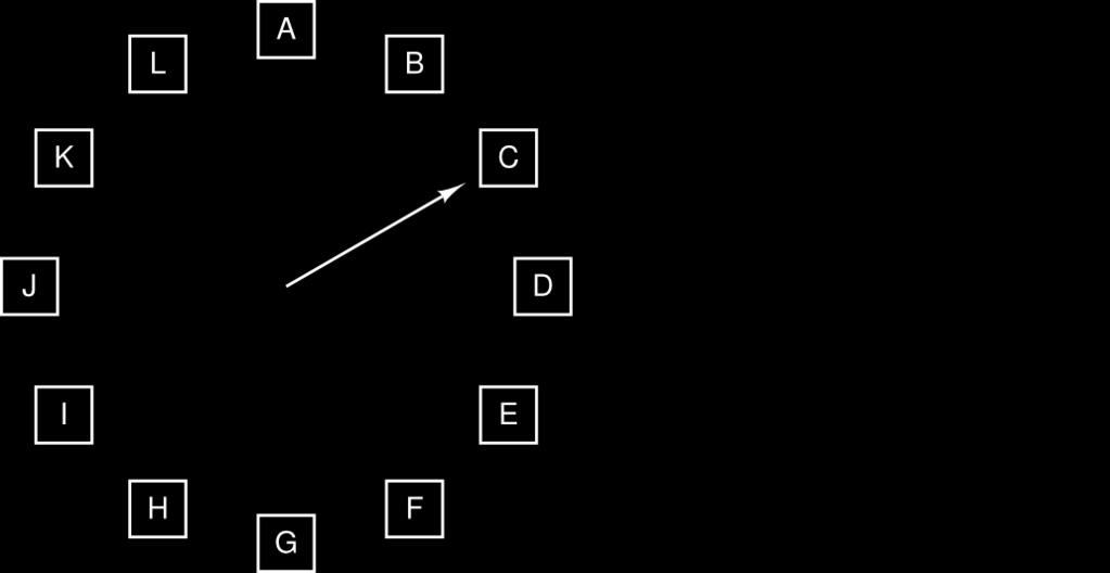 Algoritmo Clock L'idea dell'algoritmo della seconda chance è buona ma si