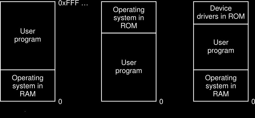 Senza alcuna astrazione Modello usato sui primi mainframe (anni '60) e sui primi PC (primi anni '80); i