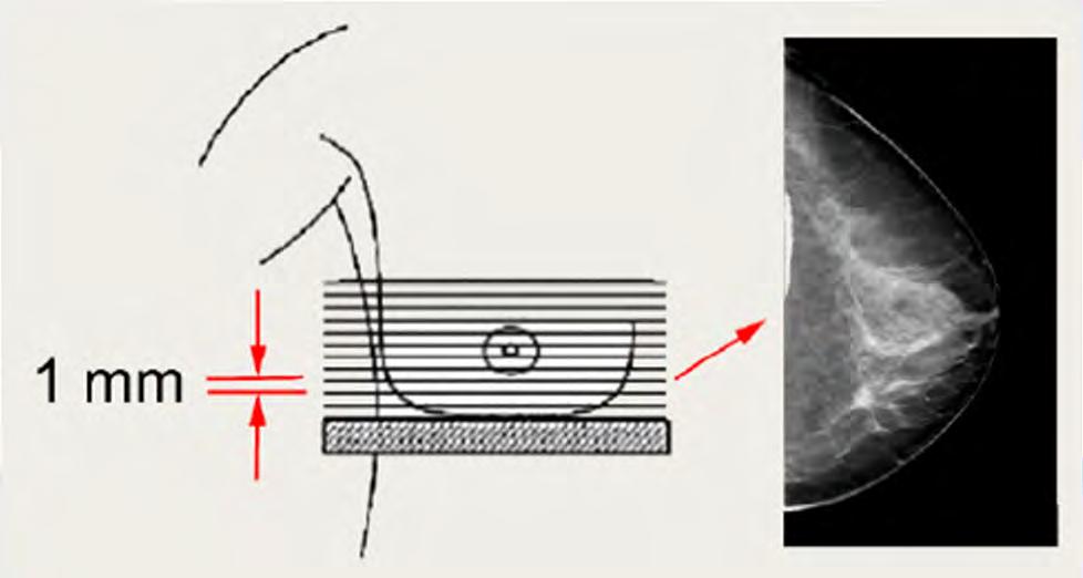 A method of imaging the