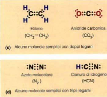 Questo vincolo ha un importante influenza sulla forma tridimensionale di molte