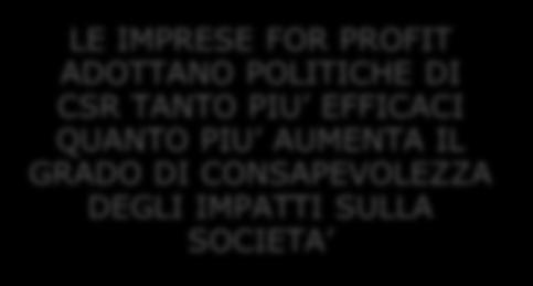 MERCATO LE IMPRESE FOR PROFIT ADOTTANO POLITICHE DI CSR TANTO PIU EFFICACI