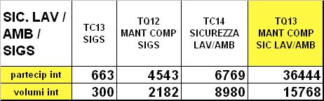 Formazione sulla Sicurezza Lavoro / Ambiente / SIGS ACQUISIZIONE E/O CERTIFICAZIONE DI