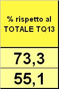 totale della Formazione