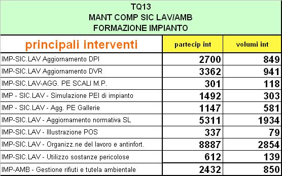 Mantenimento Competenze