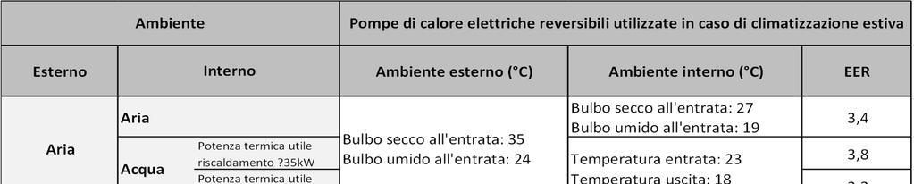 2 IMPIANTI DI PRODUZIONE DI ENERGIA FRIGORIFERA Gli impianti di produzione di energia frigorifera possono essere di tre tipi: 1. a compressione; 2. ad assorbimento; 3. free cooling.