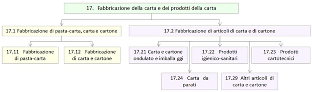 Certificati Bianchi > Guida Operativa, Allegato 2.