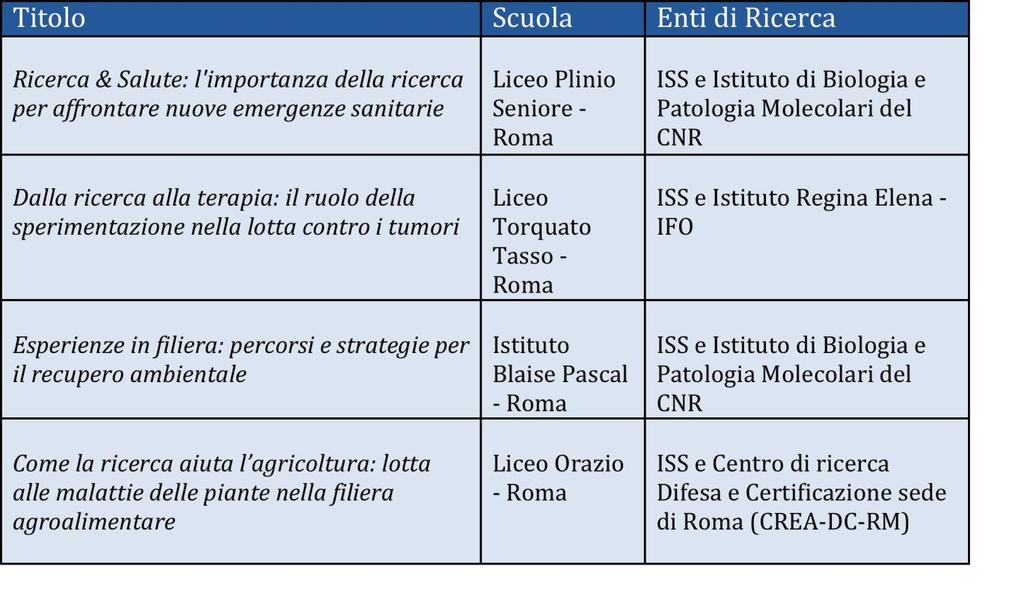 studenti/progetto 90-120 ore/progetto Bando MIUR Prot.