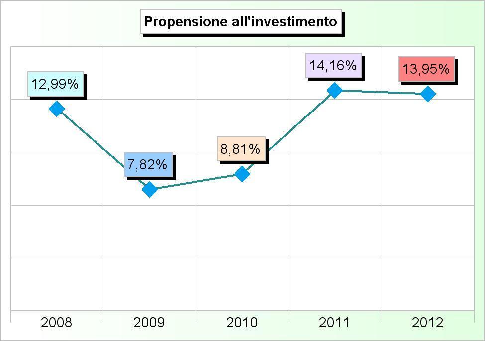 596,78 9 Gestione del territorio e dell'ambiente 364.773,49 54.967,68 120.524,94 31.607,00 25.100,00 10 Settore sociale 163.500,00 82.948,72 37.778,28 98.500,00 50.