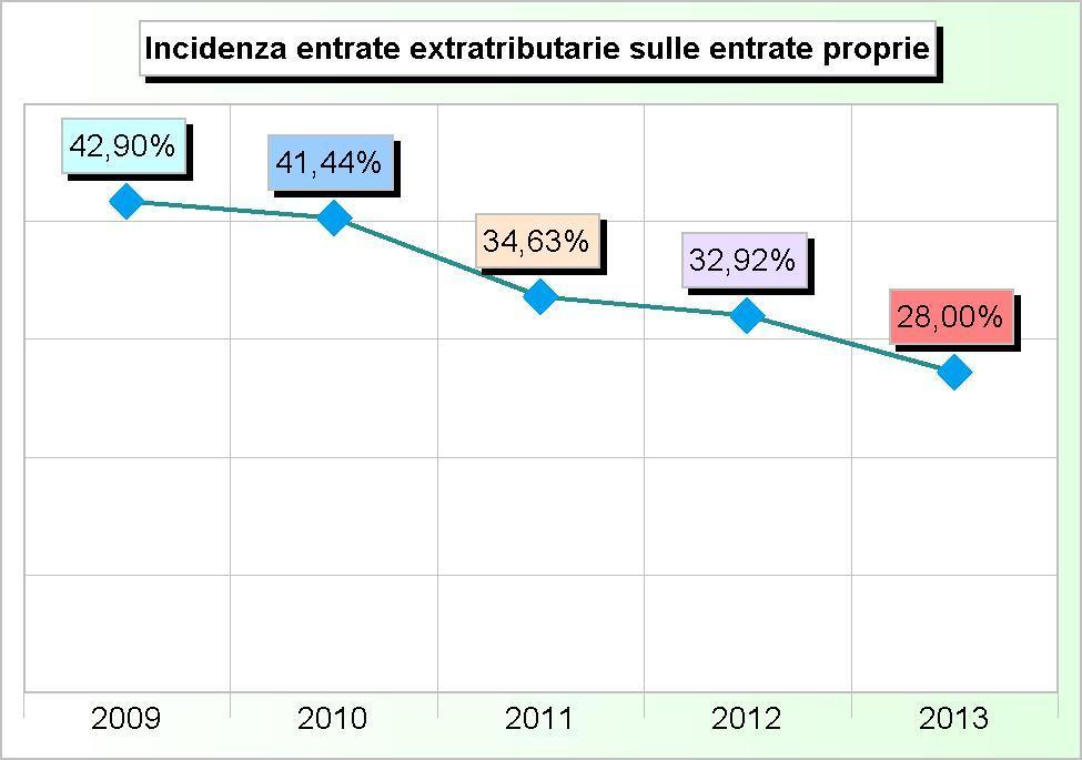 376,81 152.173,33 194.390,72 293.517,79 270.000,00 4 Utili netti e dividendi 838.796,35 1.639.277,80 1.800.554,31 1.550.000,20 600.000,00 5 Proventi diversi 2.683.911,01 2.