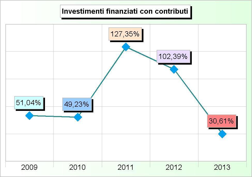 000,00 5 Trasferimenti di capitale da altri soggetti 3.774.089,07 2.792.561,40 3.991.066,54 5.254.604,54 1.970.