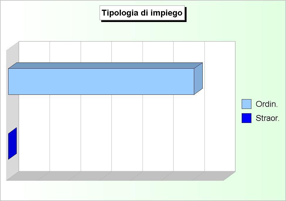 applicazione del disavanzo di amministrazione, di natura straordinaria.