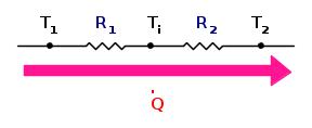 Da un bilancio di energia eseguito sul volume di controllo tratteggiato a cavallo della superficie di separazione tra i due strati si ha: La rete termica relativa alla parete formata da due strati