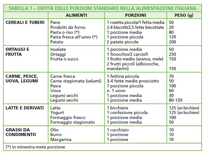 Linee guida per una sana alimentazione 8 - Varia spesso le tue