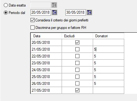 Periodo dal: Indica il periodo definito di giorni per la convocazione.