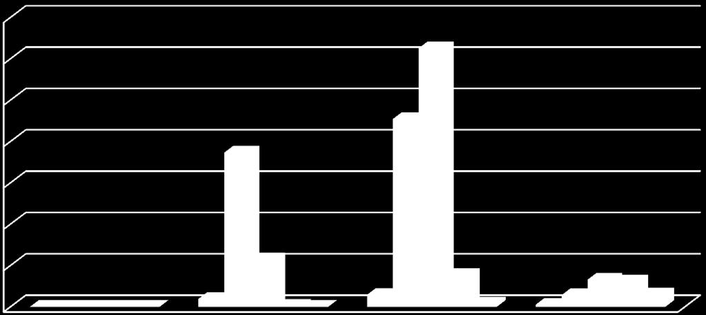 [ASSISTITO] - Valutazione Sanitaria VS Esito Valutazione Sanitaria 0 269 Valutazione Sanitaria 1 4282 Valutazione Sanitaria 2 4031 Valutazione Sanitaria 3 706 Valutazione Sanitaria 4 193