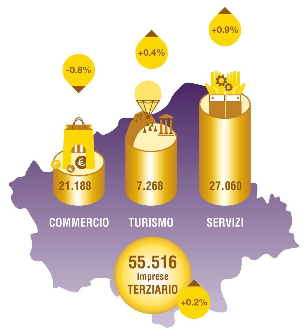 GeneralReport Terziario: generazione di valore n.