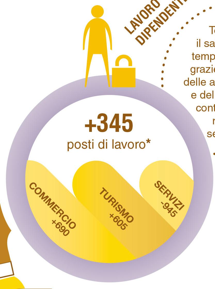 delle trasformazioni da altri contratti (> tempo determinato) (forte