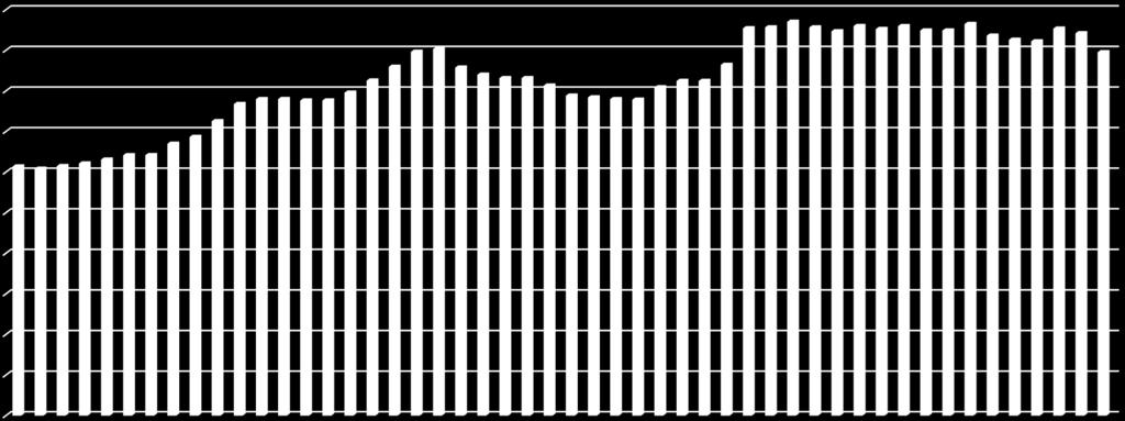 Per ottenere saving economici non è quindi sufficiente rinegoziare il costo di generazione dell energia,ma è necessario ridurre i consumi attraverso il controllo e la