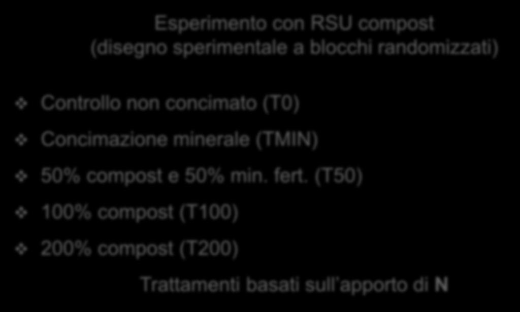 Aziend Agrri Sperimentle Università di Pdov Esperimento con RSU compost
