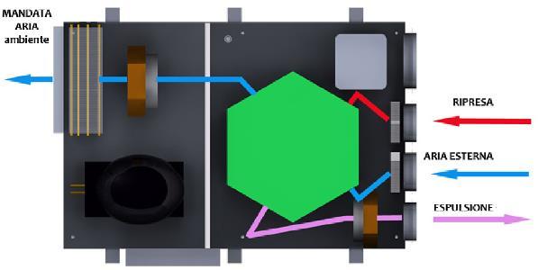 L'unità LET W provvederà a soddisfare la ventilazione meccanica con recupero calore ad alta efficienza.