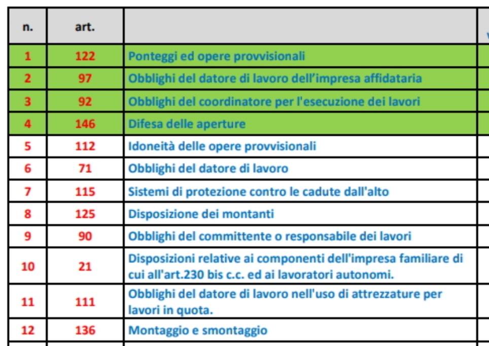 Settimana Straordinaria Regionale