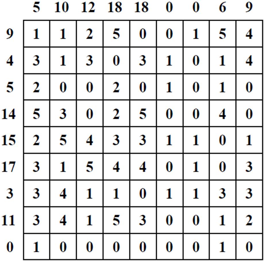 25-28. PILLOLE: Inserite nello schema il numero indicato di pillole di dimensioni 3x1, orizzontalmente o verticalmente. Il valore di ogni pillola è dato dalla somma dei tre numeri all'interno di essa.