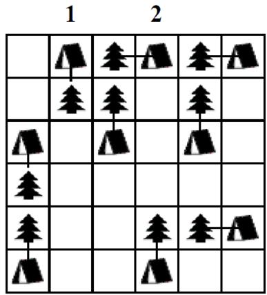 8. CAMPING (8 punti): Piantate una tenda a fianco di ogni albero (orizzontalmente o verticalmente). Due tende non possono toccarsi fra loro, nemmeno diagonalmente, ma possono toccare altri alberi.