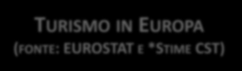 TURISMO IN EUROPA (FONTE: EUROSTAT E *STIME CST) +5,0% la crescita media annua delle presenze turistiche nei Paesi dell Unione Europea dal 2014 al 2018 Presenze totali in Unione Europea (in mln) 2.