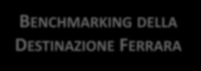 BENCHMARKING DELLA DESTINAZIONE FERRARA Dimensione del mercato Consistenza offerta Esercizi Letti Ferrara 229 3.641 Treviso 279 2.362 Parma 392 5.101 Ravenna CS 346 4.216 Perugia 371 9.