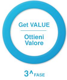 GET VALUE: le opportunità Ottenimento del certificato ELITE e accesso a benefici e opportunità Visibilità con la comunità finanziaria Business matching con altre società ELITE o quotate su mercati