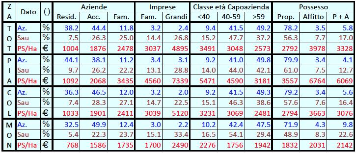 Sud: tipologie,