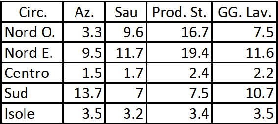 Aziende, Sau, Produzione Standard, GG.