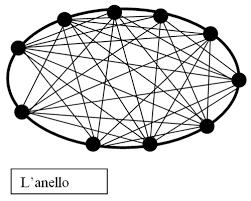 Disintermediazione Tutti possono parlare con tutti: bastano pochi secondi per caricare una pagina web che diventa immediatamente visibile a miliardi di persone.