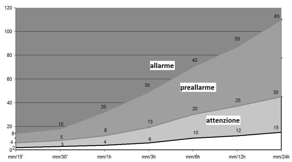 1.1.2 VARIAZIONI FASI OPERATIVE Come esemplificato nei diagrammi di flusso nelle pagg.