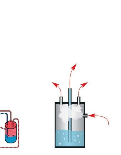 Circuito del vapore Il circuito vapore MACPI garantisce un elevata sicurezza dovuta al fatto che il vapore circola in tubi ad alta pressione, permettendo una eccezzionale