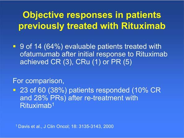 Objective responses in patients previously treated with Rituximab 9 of 14 (64%) evaluable patients treated with ofatumumab after initial response to Rituximab achieved CR