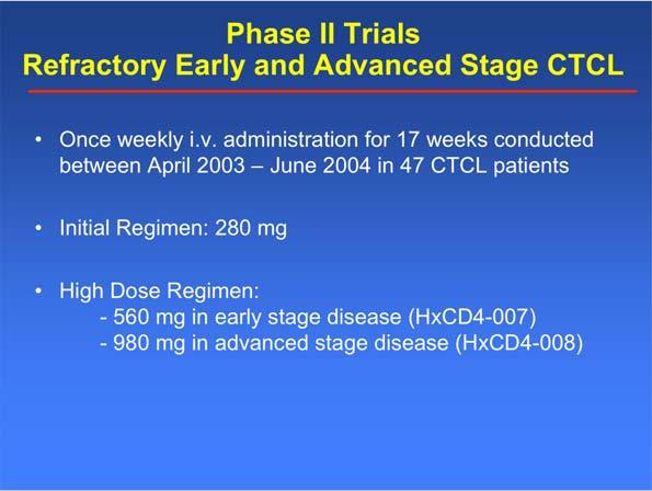 Phase II Trials Refractory Early and Adva